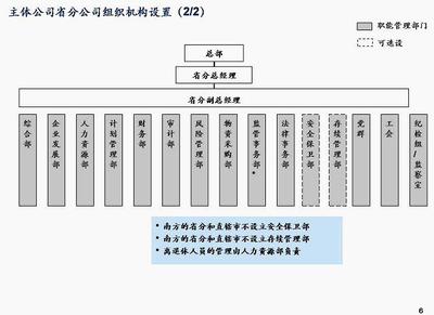 新联通新机构 变革与新生——通信业新时代的试金石