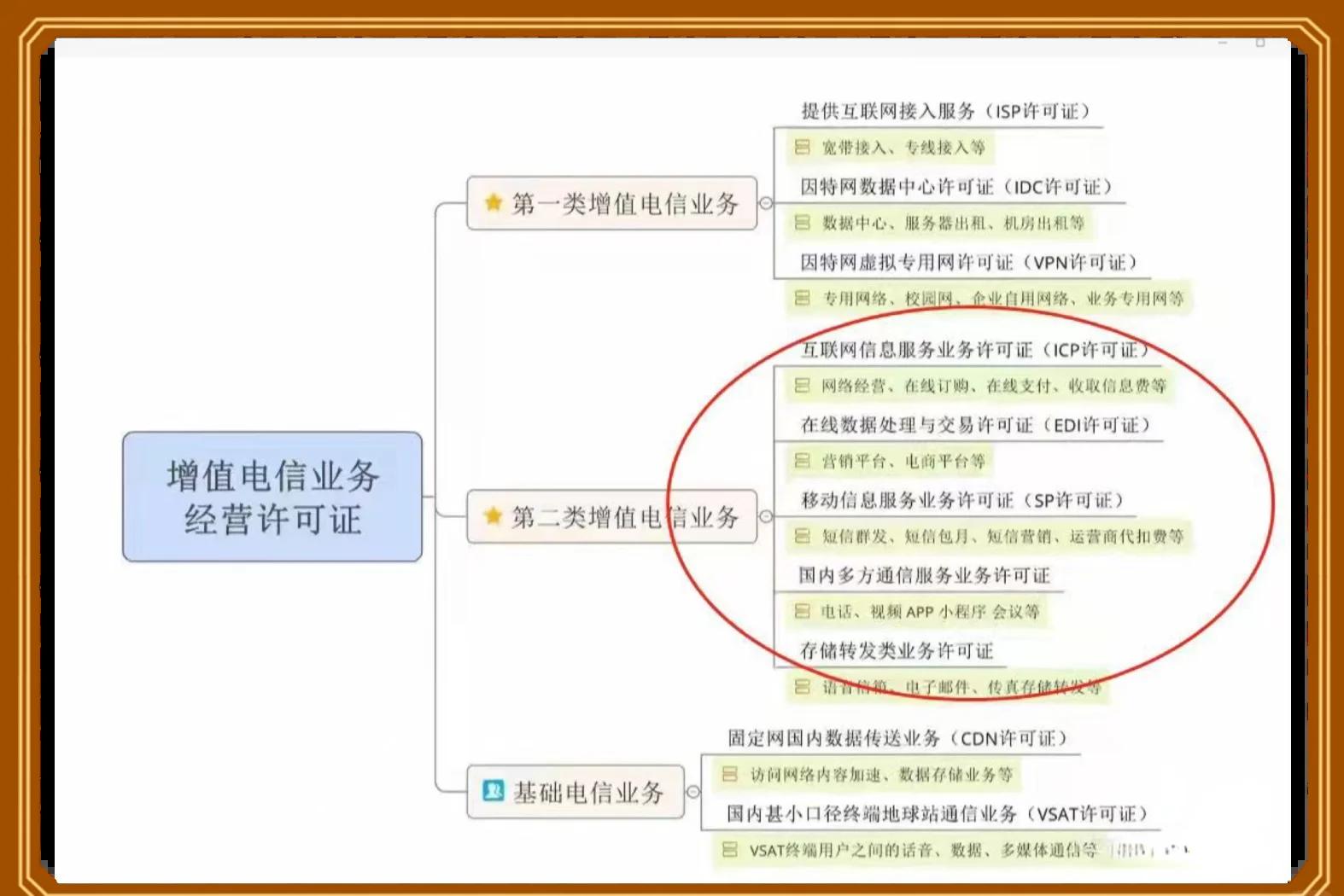 探索增值电信业务 你真的了解它吗？