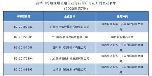 工信部公示 6家企业跨地区增值电信业务经营许可拟注销，行业合规持续深化