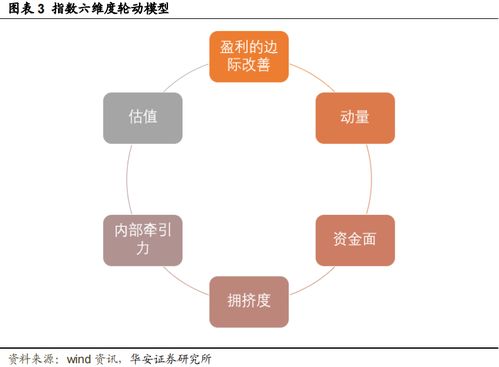 月度报告 8月指数产品建议关注电信50etf 智能车etf等